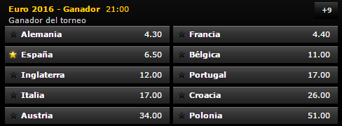 Apuestas España a ganar