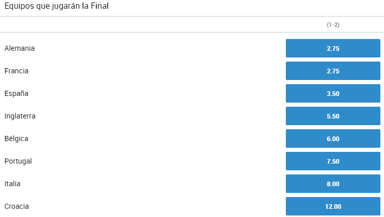 Apuestas finalistas Eurocopa
