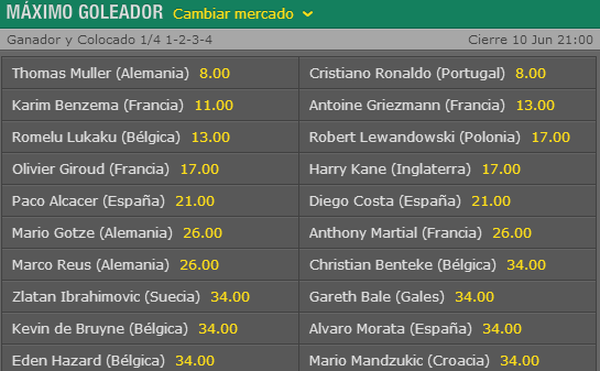 Apuestas máximo goleador Eurocopa