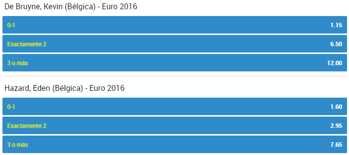 Apuestas Eurocopa 2016