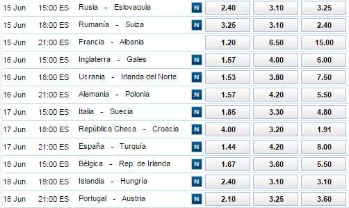 Apuestas Eurocopa 2016