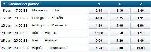 Apuestas cruces Grupo B Mundial