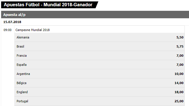 Apuestas ganador Mundial