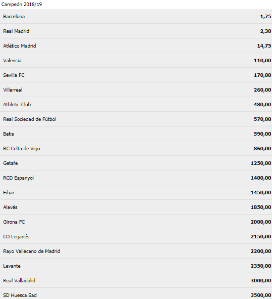 Apuestas ganador Liga