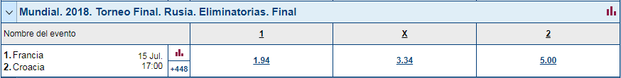 Apuestas Francia vs Croacia