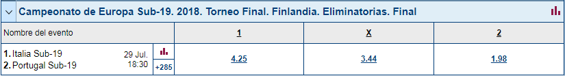 Apuestas final Eurocopa Sub19