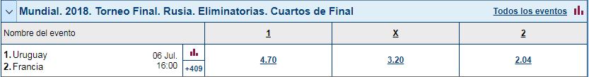 Apuestas Uruguay Francia